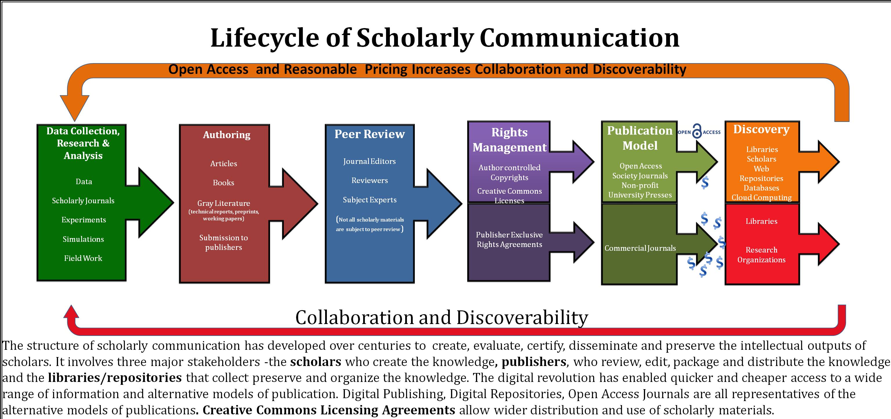 Academic Publishing - Academic Publishing - LibGuides At Royal Roads ...