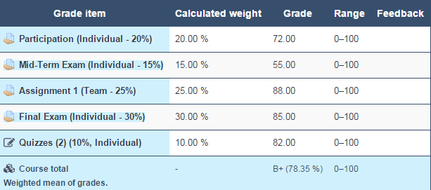 grade report