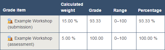Workshop Closed Gradebook
