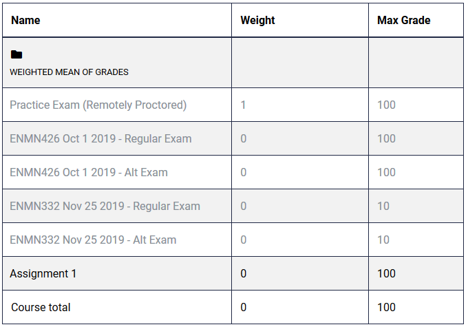 gradebook report