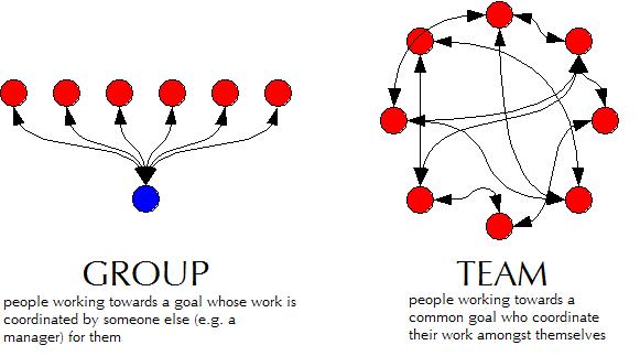 personal-awareness-group-work-vs-teamwork